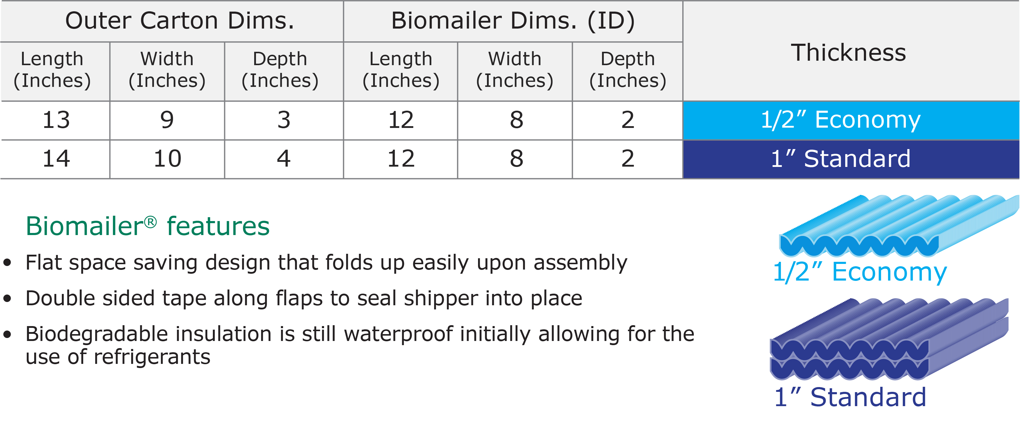 Biomailer® dimensions, thickness options, and features, including flat space-saving design, double-sided tape for sealing, and biodegradable waterproof insulation.