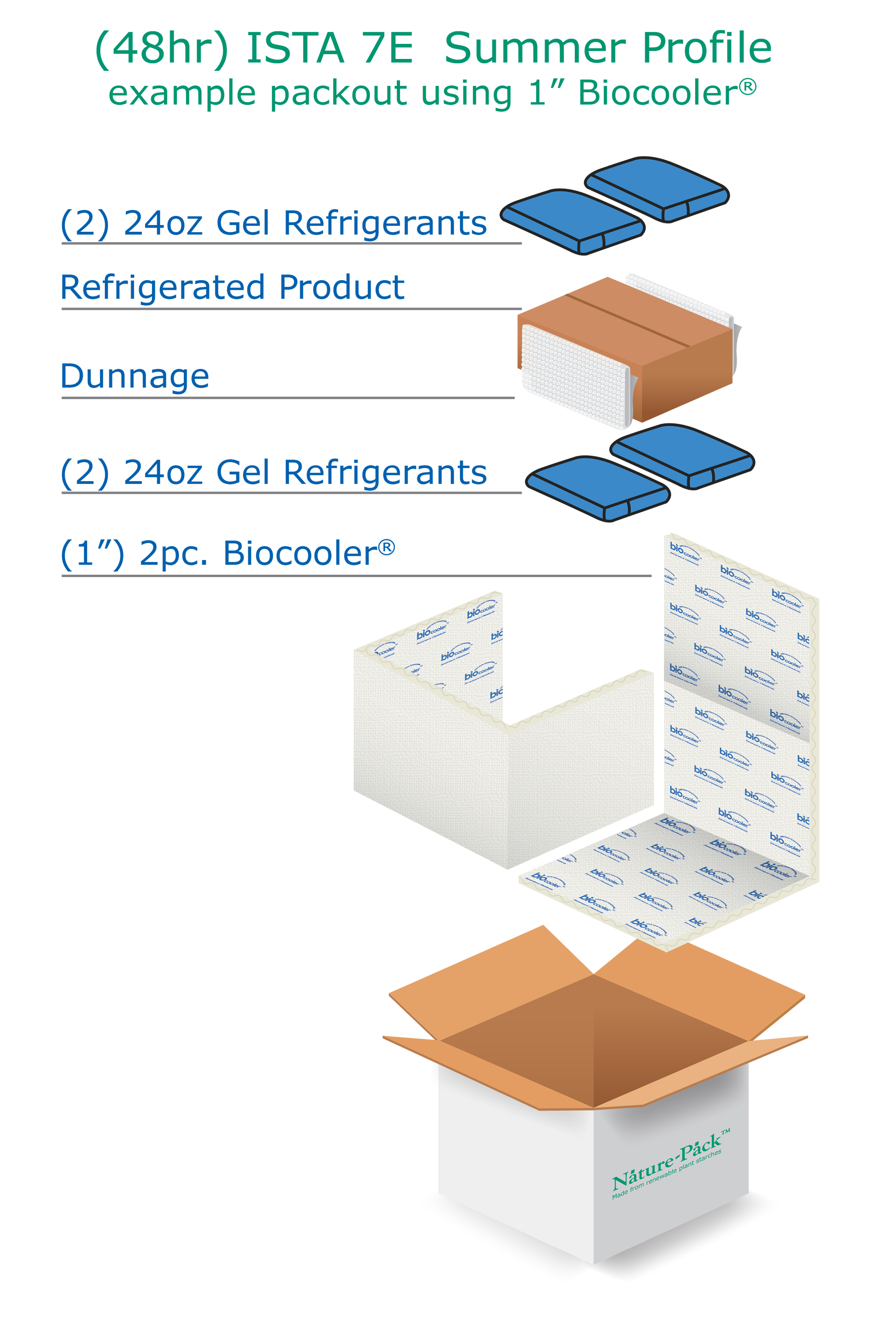 Refrigerated